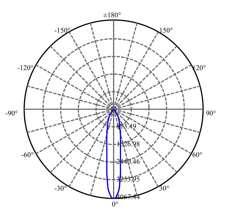 Nata Lighting Company Limited - Bridgelux SLE G7 17MM 3-1942-M